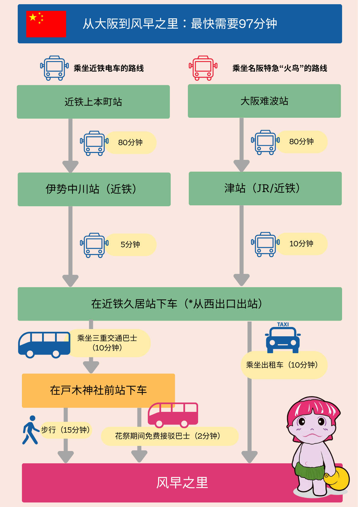 china_osaka